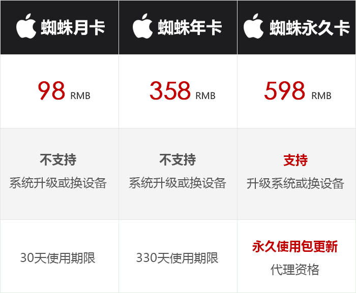 苹果价格zzmyvip.png