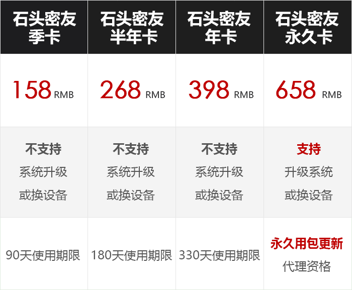 苹果石头价格.png
